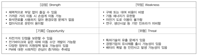 SWOT 분석