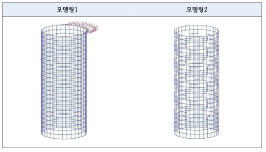 모델링