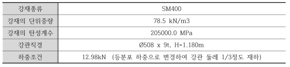 구조검토 해석조건