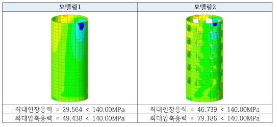 해석결과 – 응력도(SIG X-X)