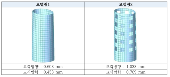 변위량 검토