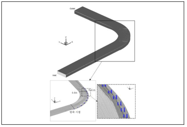 잠긴수제를 설치한 만곡수로에서의 흐름 계산을 위한 해석 격자