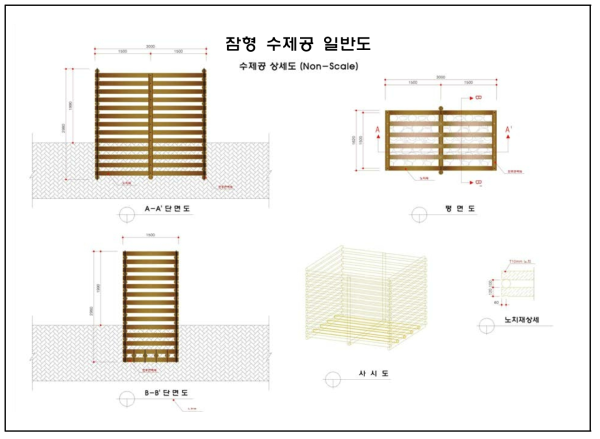 현장 Test Bed 일반도