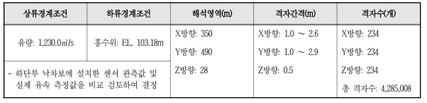 하천유동해석 격자구성 및 경계조건