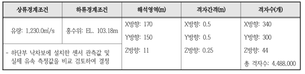 수제주변 세굴해석 격자구성 및 경계조건