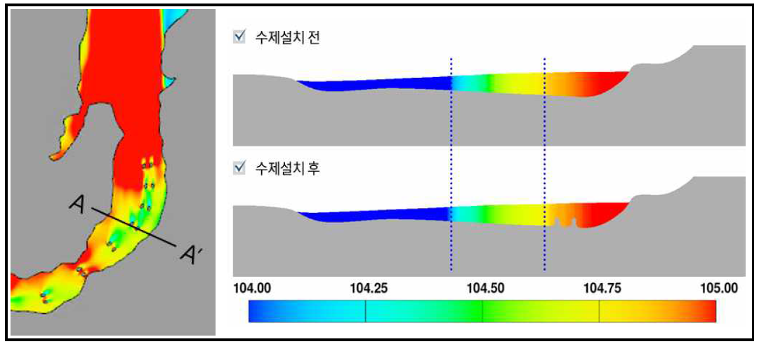 수제설치 지점의 횡단 수위변화