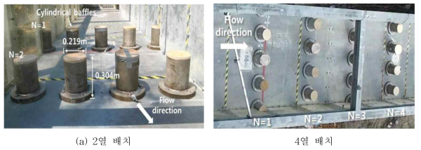 대형수로 내에 설치된 원통형 구조물