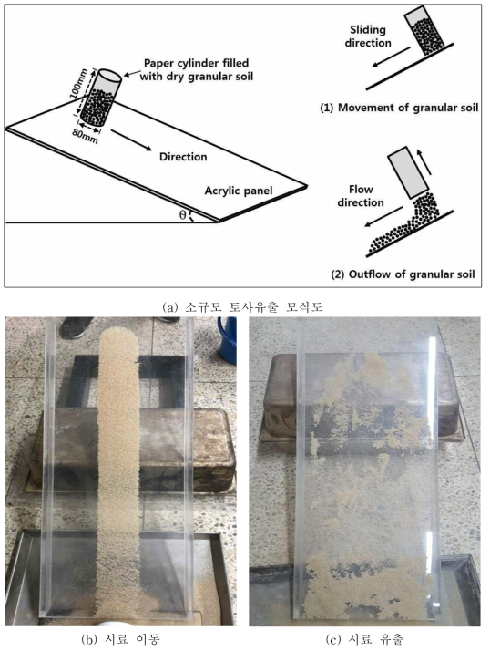 소규모 토사유출 실험