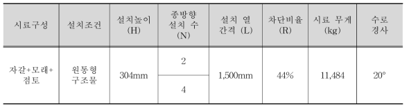 대형 수로실험 조건