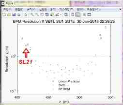 SL21 SBPM X Resolution