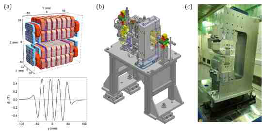 방사선 시험 언듈레이터 (a) 물리모델, (b) 3차원 모형, (c) 제작품