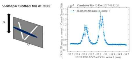 BC2 V-shape Slotted foil을 활용한 FEL two pulse 발생 예