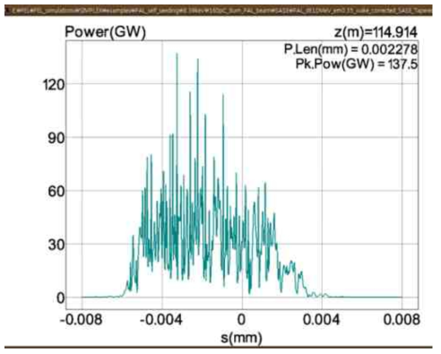 FEL 빔의 power profile (길이 약 20 fs, peak power 137 GW)