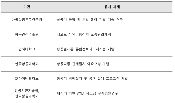 유사·중복성 검토대상 검색