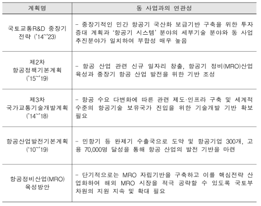 항공기 제작·정비 인증기술개발 사업과 상위계획과의 부합성 종합판단