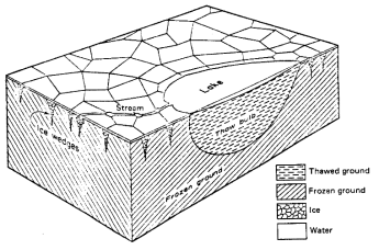 구조토 (patterned ground)