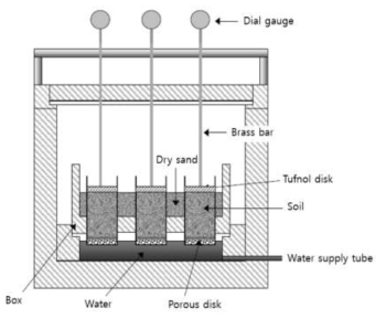 Schematic diagram of TRRL frost heave test apparatus