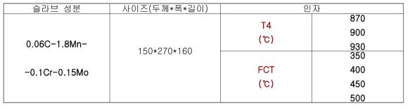 슬라브 성분 및 모사 압연 조건