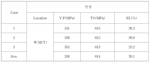 Case2 2차년도 고인성 X70 항복강도, 인장강도(자체시험)