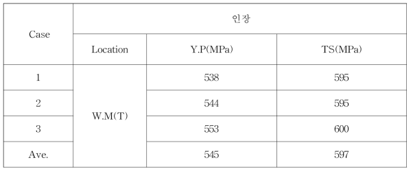 Case2 2차년도 고인성 X70 항복강도, 인장강도(공인시험)