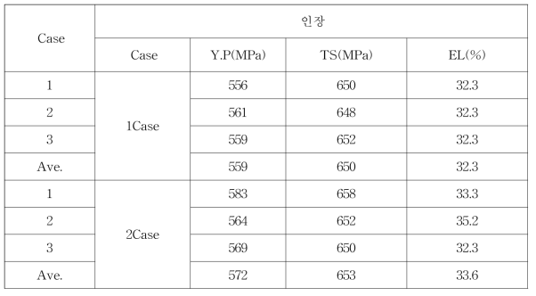 3차년도 Non-Sour X80 항복강도, 인장강도(자체시험)