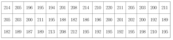 2차년도 고인성 X70 용접부 경도시험 결과(자체시험)