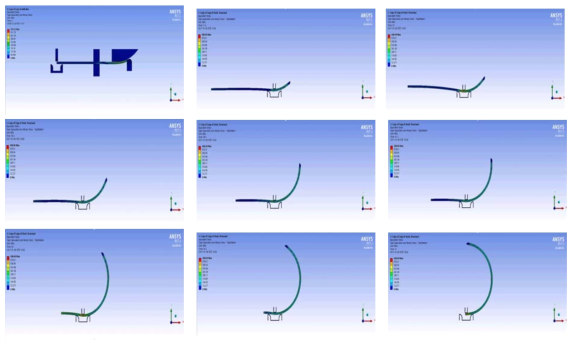 Finite element analysis for 2 dimensional simulation