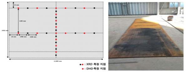 고인성 x70 판재 형상 및 잔류응력 측정 지점 도식도