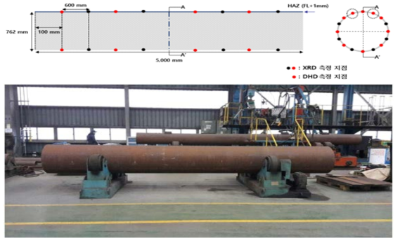 고인성 x70 Pipe 형상 및 잔류응력 측정 지점 도식도