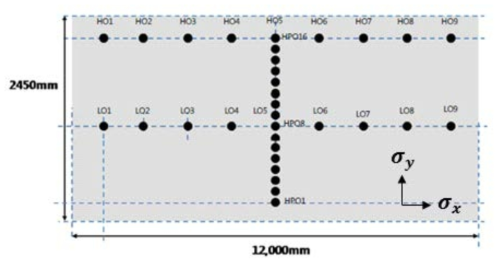 판재의 측정 위치 넘버링 및 응력 성분 방향
