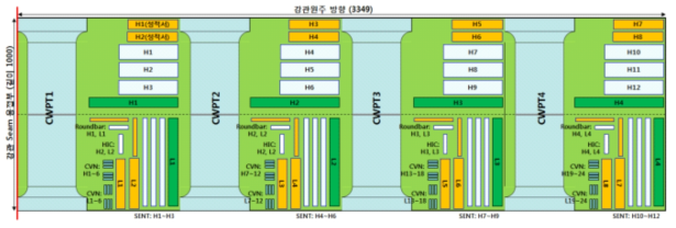 CWPT 시편 채취 계획