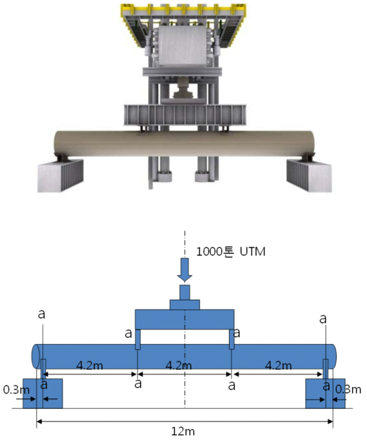 직경 30”, 길이 12m 강관 휨실험 시편 배치 계획