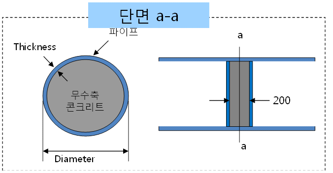 직경 30” 강관 휨실험 가력부 보강 계획