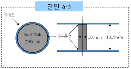 직경 42” 강관 휨실험 가력부 보강 계획