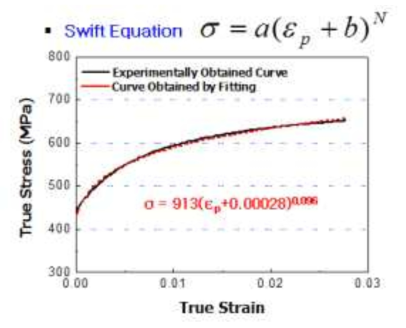 Swift Equation Fitting