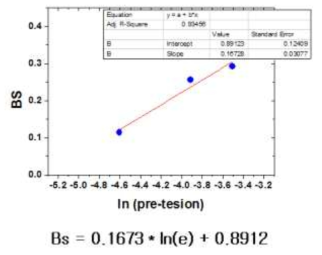 BS Parameter Fitting