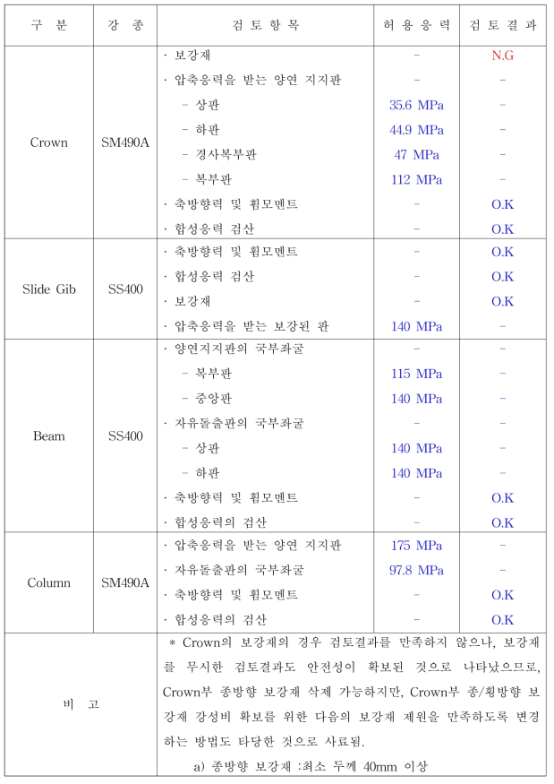 부재단면검토결과