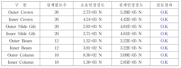 이음부 검토결과