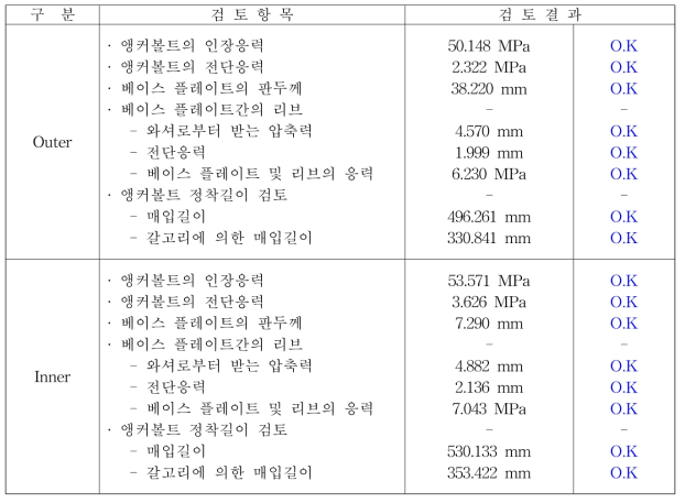 앵커볼트 설계결과