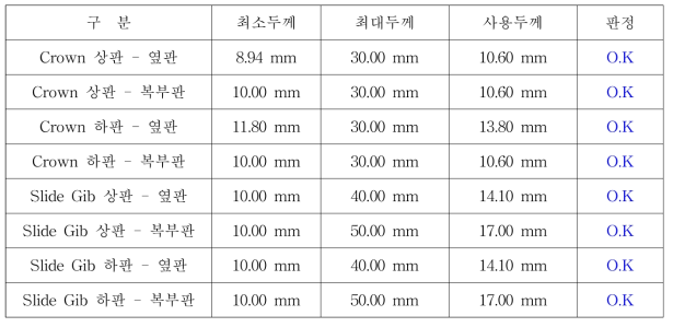 용접부 검토결과