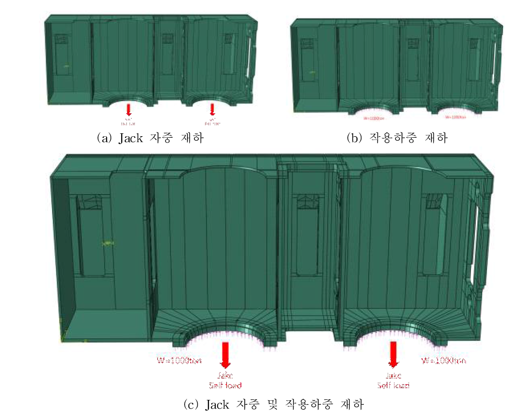 하중재하 방법