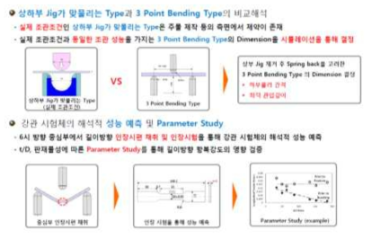 Bending Jig 설계 및 변수해석 계획