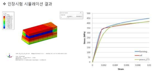 실 Jig 인장시험 시뮬레이션 결과