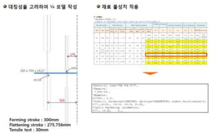 시험용 Jig 시뮬레이션 조건