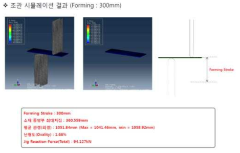 시험용 Jig 성형 시뮬레이션 결과