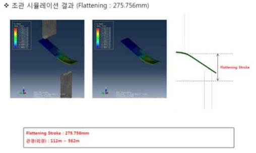 시험용 Jig 평편화 시뮬레이션 결과