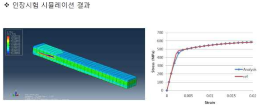 시험용 Jig 시편인장시험 시뮬레이션