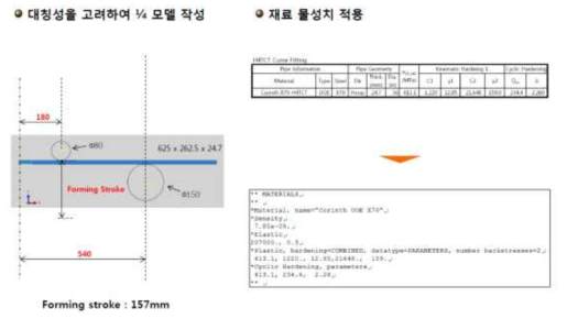 시험전 시뮬레이션용 해석모델의 예