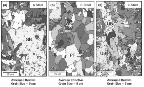A, B, C강의 미세조직 EBSD