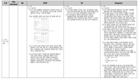 예시) 해외 기준 비교분석